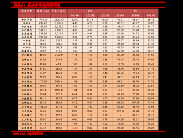 瀘州貢酒珍9藏52度價(jià)格表(瀘州貢酒52度品藏9價(jià)格)