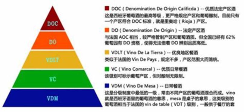 法國(guó)紅酒如何看等級(jí),如何看出紅酒的等級(jí)