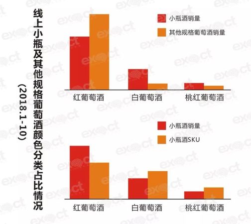 云南紅葡萄酒市場(chǎng)占有率(云南紅干紅葡萄酒)