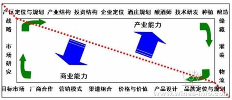 寧夏賀蘭山東麓葡萄產(chǎn)區(qū),賀蘭山東麓有多少產(chǎn)區(qū)