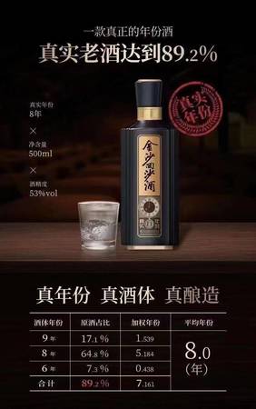 金沙回沙酒精品1.3價(jià)格(金沙回沙酒精品1.3多少錢)