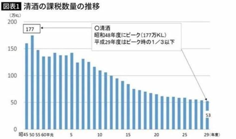 什么情況適合喝酒,說(shuō)明你已不適合喝酒