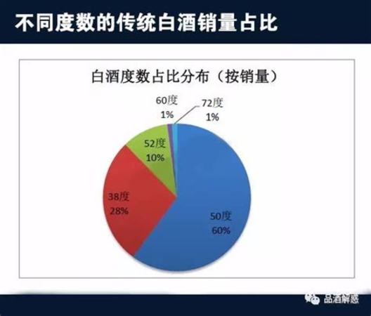 怎么看散白酒的度數,怎樣鑒別散白酒的度數