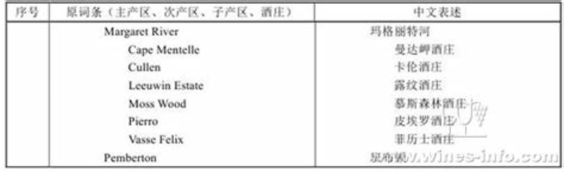 智利葡萄酒怎么看酒標(biāo),法國(guó)葡萄酒怎么看酒標(biāo)