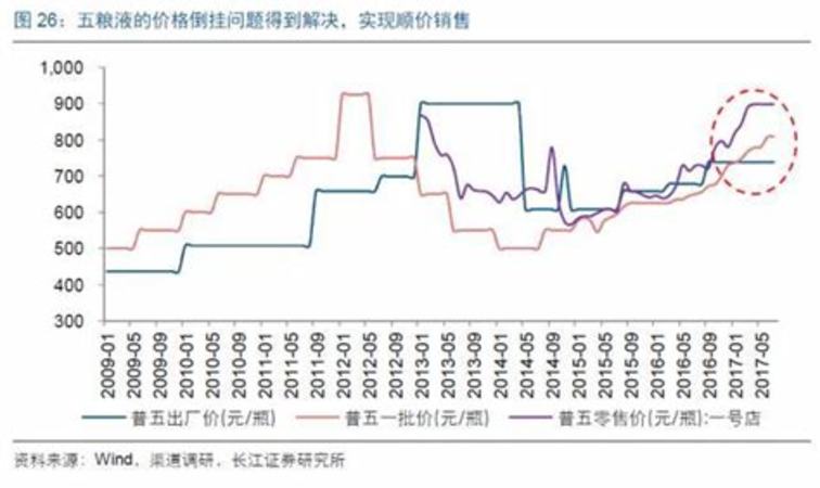 宜昌在哪里30年五糧液,五糧液榜上有名