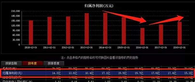 重慶有哪些品牌的啤酒,中國(guó)國(guó)際啤酒網(wǎng)