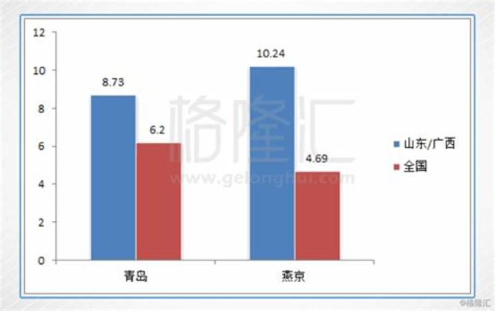 這幾款好喝的白啤你喝過嗎,關鍵詞