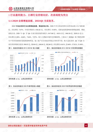 2015年白酒年報(白酒年報)