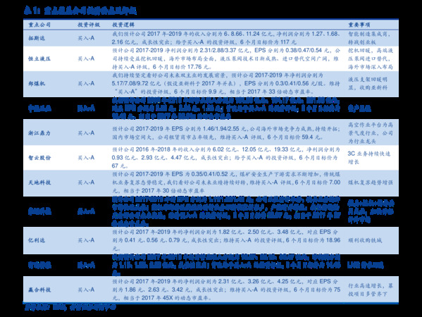 白酒檢測價格表(白酒檢測多少錢)