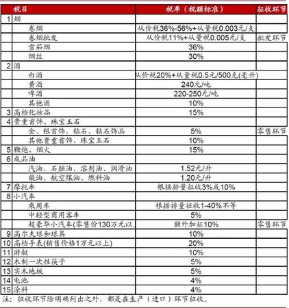 白酒消費稅管理(白酒消費稅管理問題)