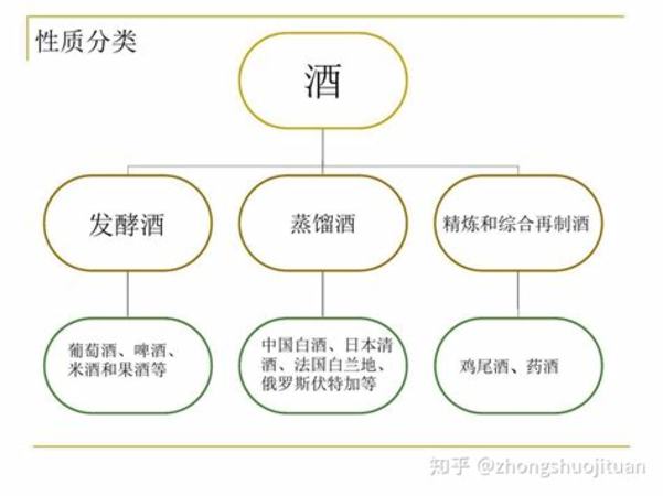 來(lái)看看你知道幾個(gè),關(guān)鍵詞