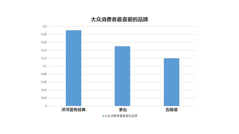 白酒大部分為國(guó)有企業(yè)(白酒哪些是國(guó)企)