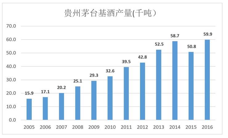 茅臺就生產(chǎn)工藝流程(茅臺加工工藝流程)