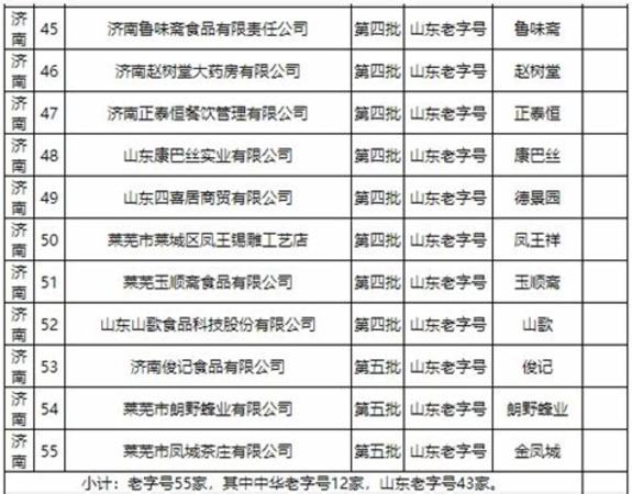 陜西老字號有哪些,第二批陜西老字號公布