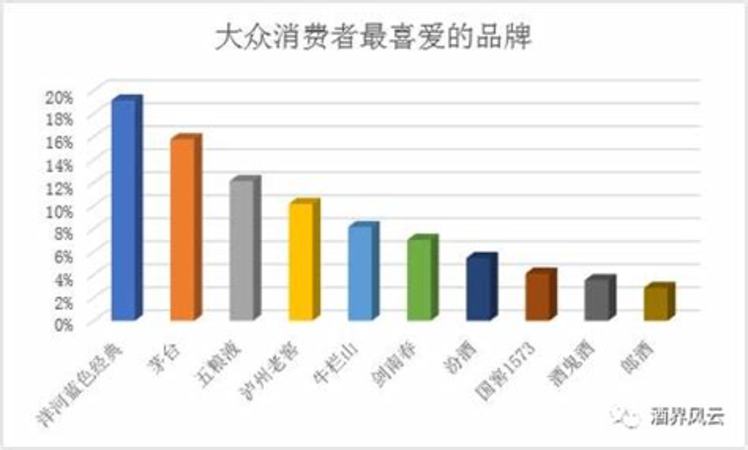 20元低端白酒都有什么,這個(gè)單價(jià)不到20元的白酒