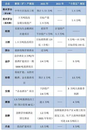 白酒行業(yè)的產能(白酒企業(yè)產能)