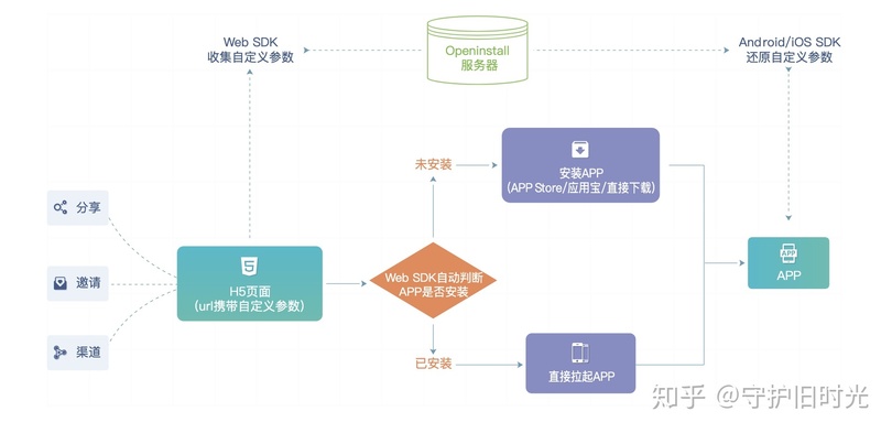 白酒渠道精細(xì)化運作(白酒渠道怎么做)