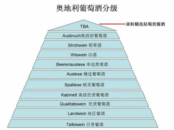 貴腐甜白葡萄酒哪個品牌好,蘇玳貴腐甜白葡萄酒如何配餐