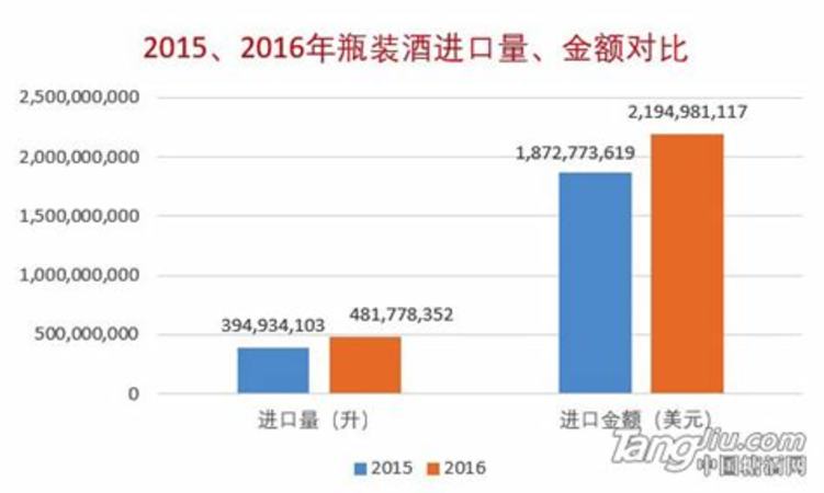 紅酒怎么找銷路,新人如何拓展銷路