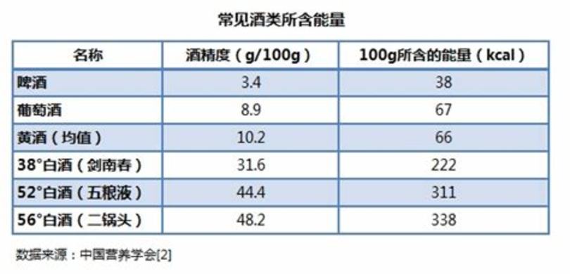 啤酒配什么熱量低,減肥能喝啤酒嗎