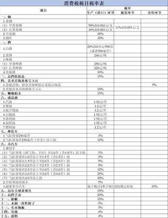 最新白酒消費(fèi)稅(白酒 消費(fèi)稅)