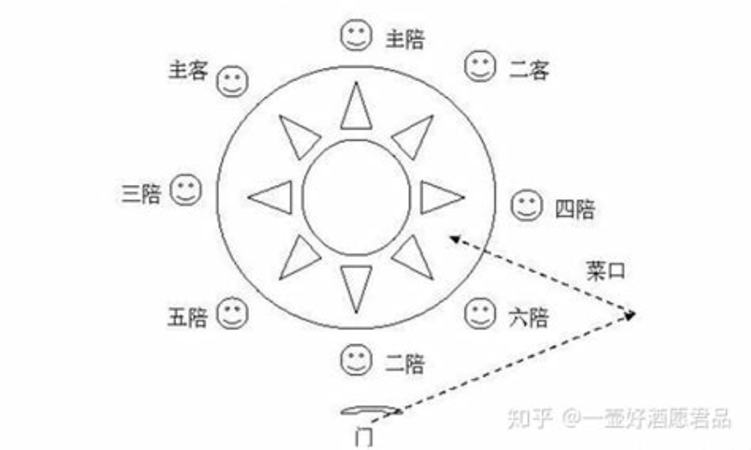 山東人酒桌上的規(guī)矩你怎么看,講一講和山東人喝酒的事兒