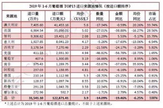 進口酒哪里察,原瓶原裝進口酒怎么區(qū)分