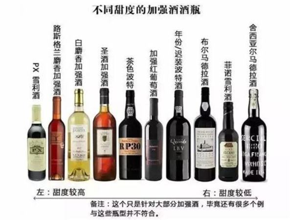 有些葡萄酒為什么有些澀,為什么有些葡萄酒瓶比一般的大