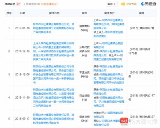 杜康為什么有陜西的有洛陽(yáng)的,跨省兩杜康難合并