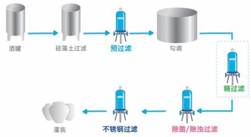 白酒酸了怎么補(bǔ)救,火爆好酒招商...