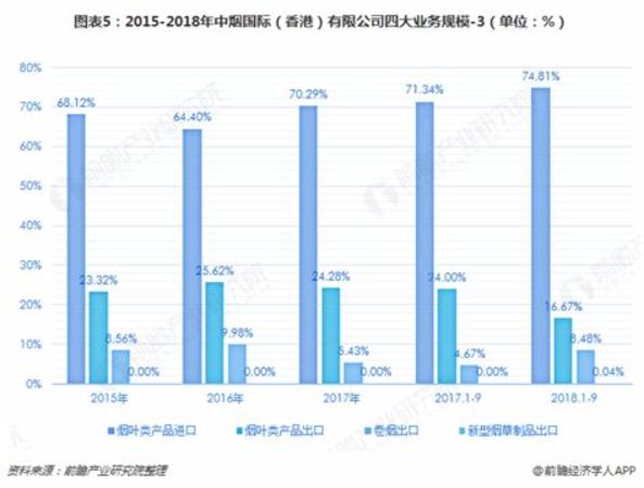 國(guó)際航班能帶多少煙酒,到底能帶多少瓶白酒和紅酒