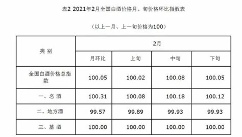 多少度的白酒年限越長(zhǎng)越好,存放30年的白酒還能喝嗎