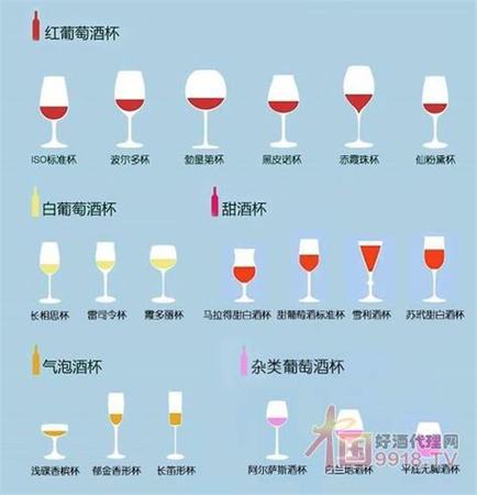 喝什么紅酒用勃艮第葡萄酒杯,勃艮第葡萄酒你都喝對了嗎