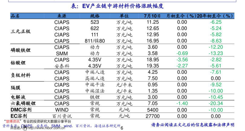 奔富707紅酒價(jià)格查詢(奔富707紅酒價(jià)格)