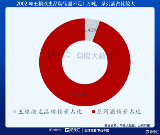 白酒市場的同質(zhì)性(白酒市場問題有哪些)