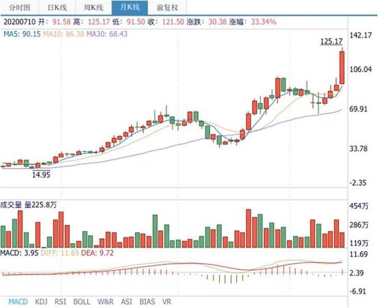 瀘州老窖股份股票2018年價格(瀘州老窖股票2018年1月股價)