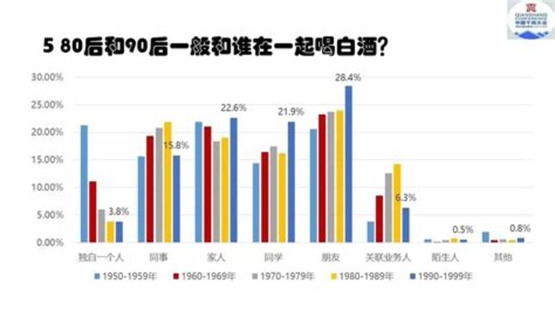 白酒怎么做社群推廣,如何玩轉(zhuǎn)社群營(yíng)銷