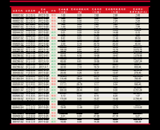 所有五糧醇價格(五糧醇的價格)