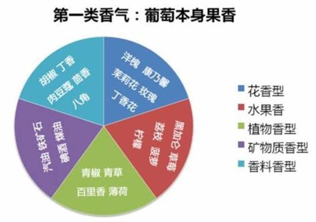 在聞酒時(shí)初級(jí)香氣指的是什么,屬于國(guó)家一類保護(hù)動(dòng)物的是