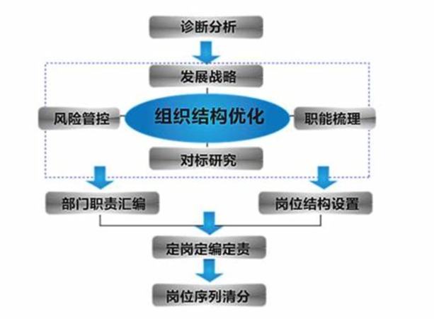 如何做好白酒業(yè)務(wù),如何拉近與客戶的關(guān)系