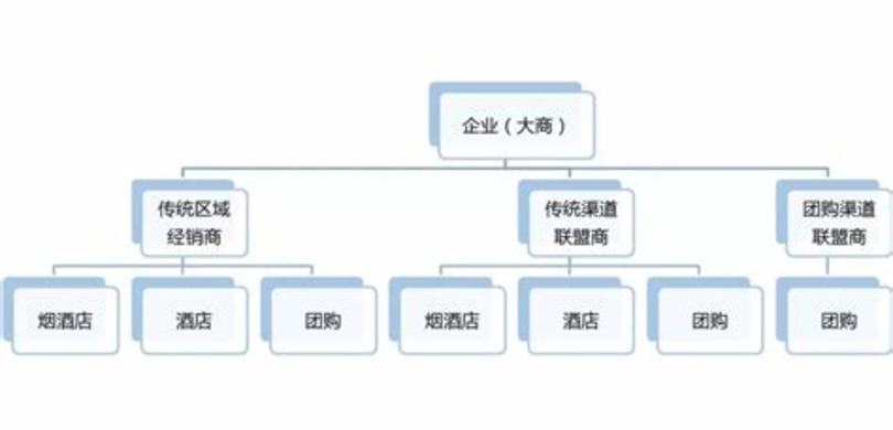 如何開展酒類團購銷售,酒類團購如何運做.doc