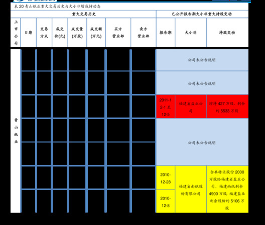 山莊尊品價(jià)格表(山莊尊品多少錢一瓶)