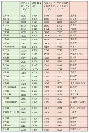 全國(guó)各省份白酒消費(fèi)(全國(guó)白酒消費(fèi)大省)