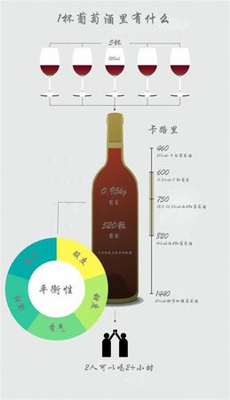 酒精的酒怎么寫,怎么樣計算白酒的度數(shù)