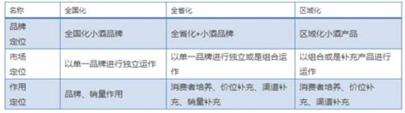 小瓶酒哪個(gè)銷量最好,江小白和小郎酒哪個(gè)好喝