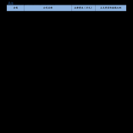 42度五糧頭曲淡雅價(jià)格查詢(42度淡雅五糧頭曲多少錢)