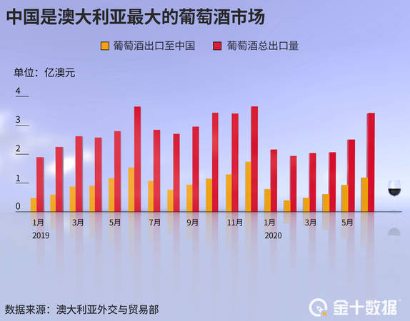 中國(guó)葡萄酒的年銷售額(中國(guó)葡萄酒年銷量)