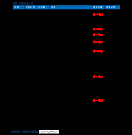 2009年時(shí)Barolo的價(jià)格(2009年時(shí)barolo的價(jià)格)