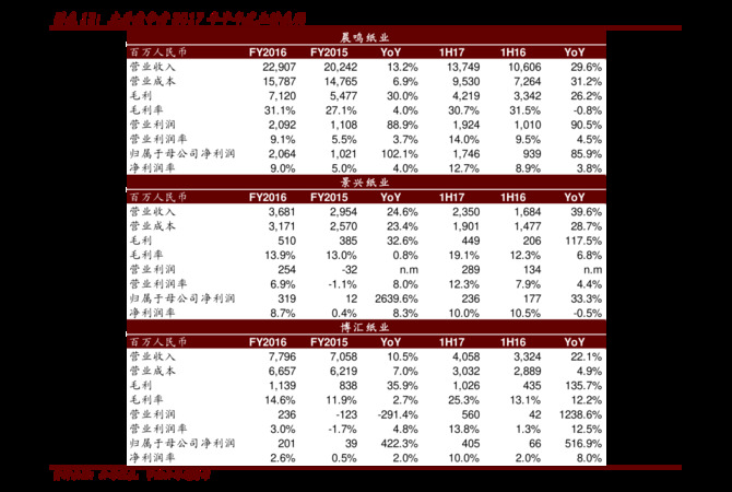 王朝干白價(jià)格表(王朝半干白多少錢(qián)一瓶)