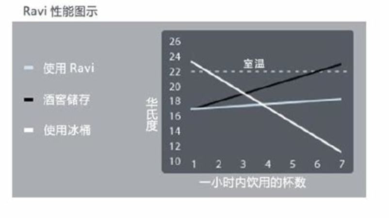 紅酒喝多少最佳,一天喝多少合適